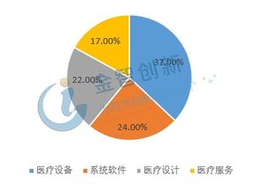 医疗物联网 技术开发驱动下的全球医疗健康行业变革