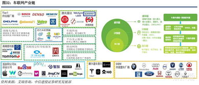 5G时代即将来临 深度剖析物联网IoT四大领域新机遇与网络技术开发新前沿