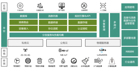 城市物联网一站式解决方案专家——东洲物联亮相IOTE 2019苏州物联网展
