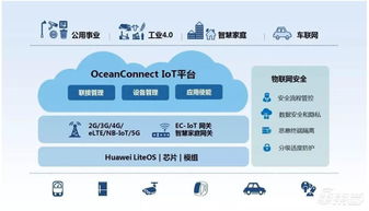 深度报告解密华为汽车业务 布局三大领域，对标世界级Tier 1 网络技术开发