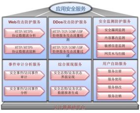 国联易安新一代Web应用安全网关 护航网络安全的创新技术开发