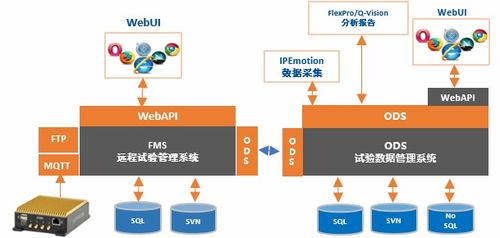风丘科技亮相广州国际汽车测试技术展，引领智能网络技术新浪潮